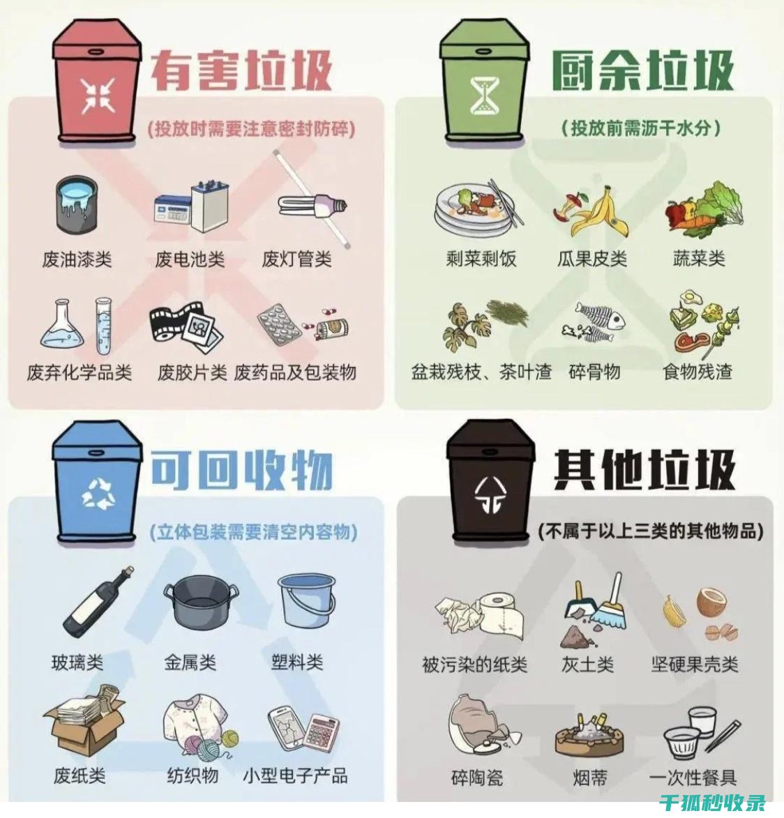 破解垃圾分类难题