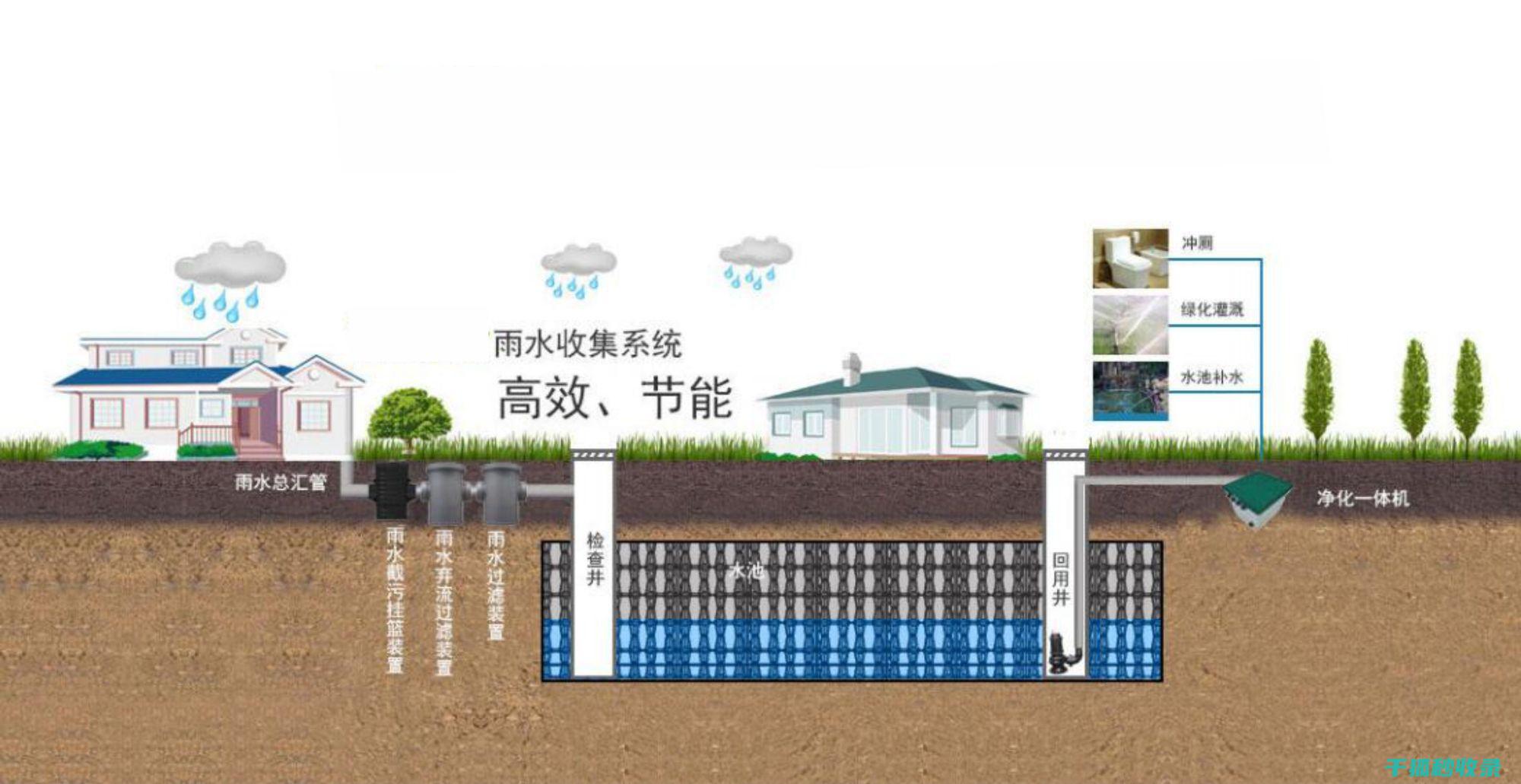系统厂家