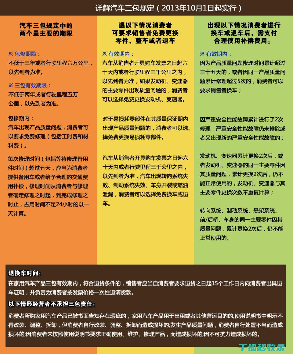 三包政策范围：共享按摩椅的服务标准与保障 (三包政策范围内更换发动机原发动机编号会变吗)