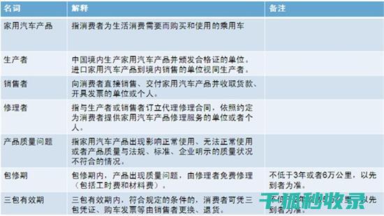 三包政策范围